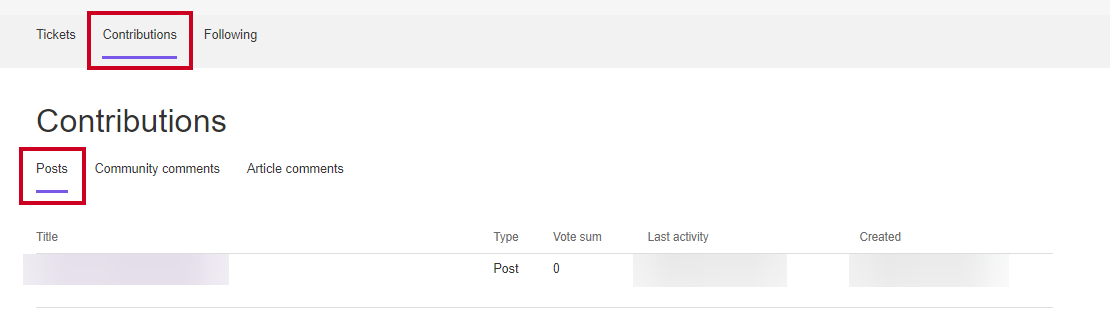 The Posts tab under the Contributions Tab.