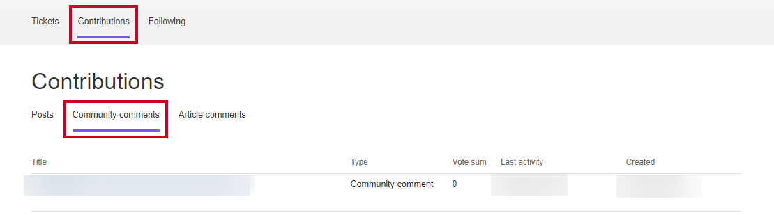The Community Comments tab under the Contributions tab.