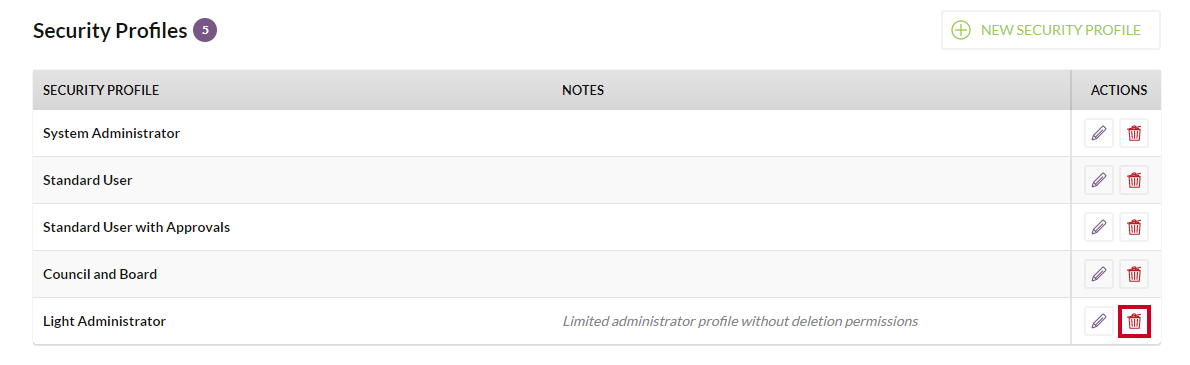 The Delete button under the Actions column for an example Meetings Security Profile.