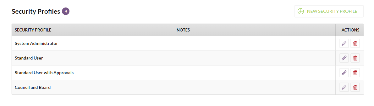 An example Security Profiles list.