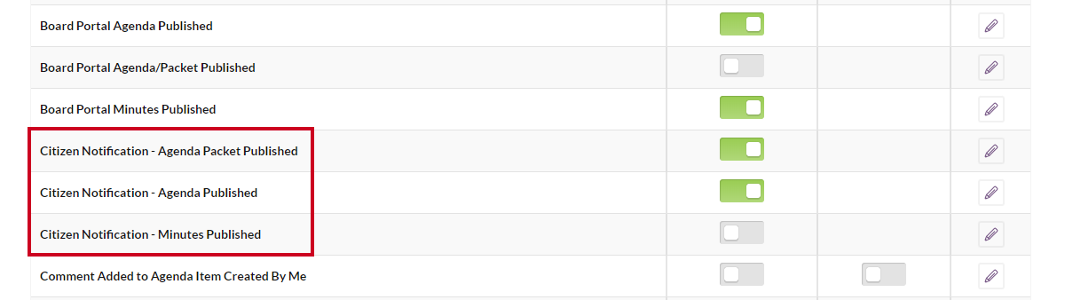 A partial email notifications list with citizen notifications templates highlighted.