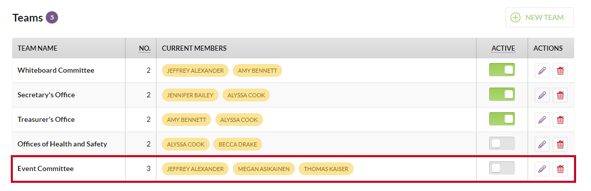An example inactive team in the Teams list.
