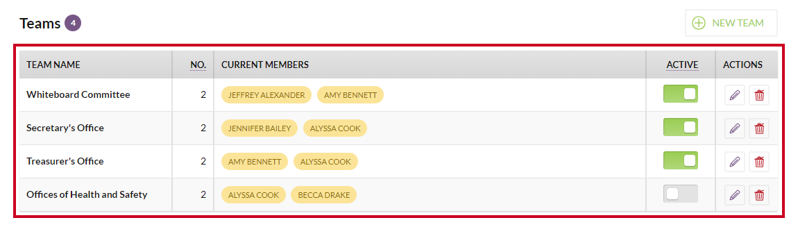 The updated Teams list with the example team deleted.