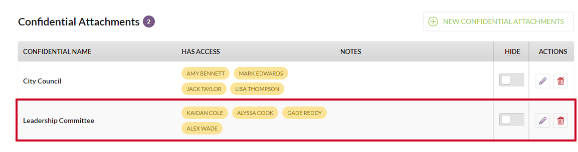 The Confidential Attachments list with the added example Confidential Attachments group.