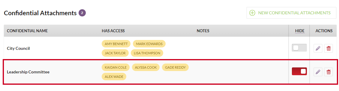The Confidential Attachments list with the Hide switch toggled on for the example Confidential Attachments group.