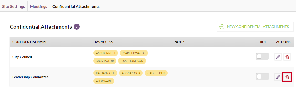 The Delete button to the right of an example Confidential Attachments group name.