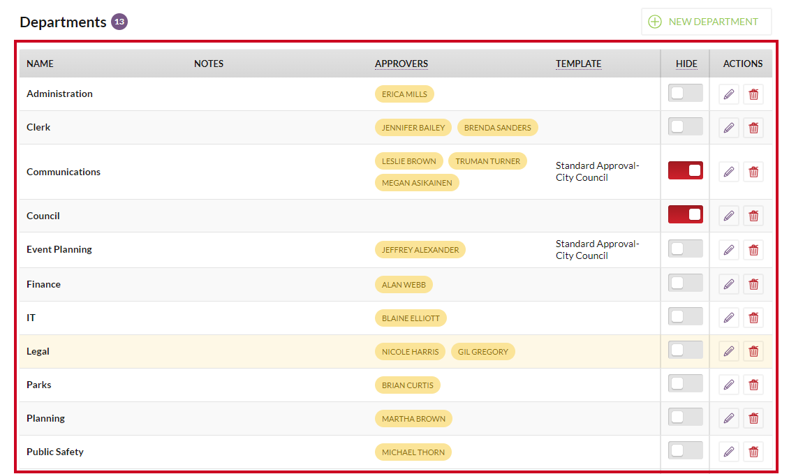 The updated Departments list with the example department deleted.
