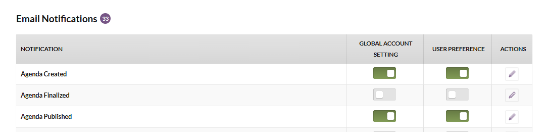 The Email Notifications section on the Email Settings page.