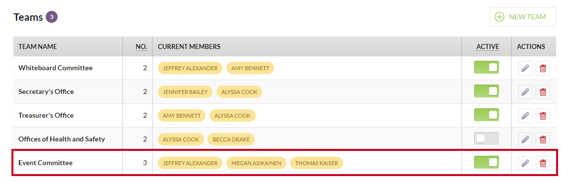 The new example team at the bottom of the Teams list.