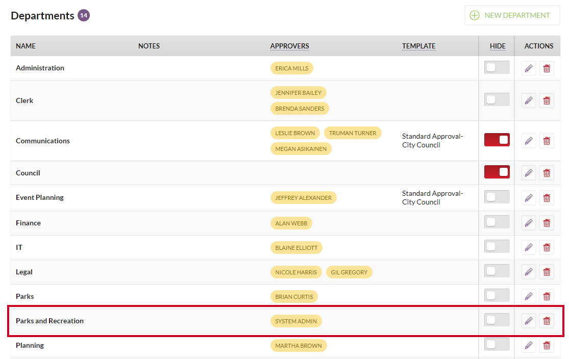 The Departments list with the new example department added.