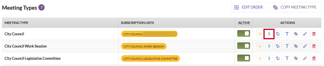 The Fiscal Data tool for an example Meeting Type.