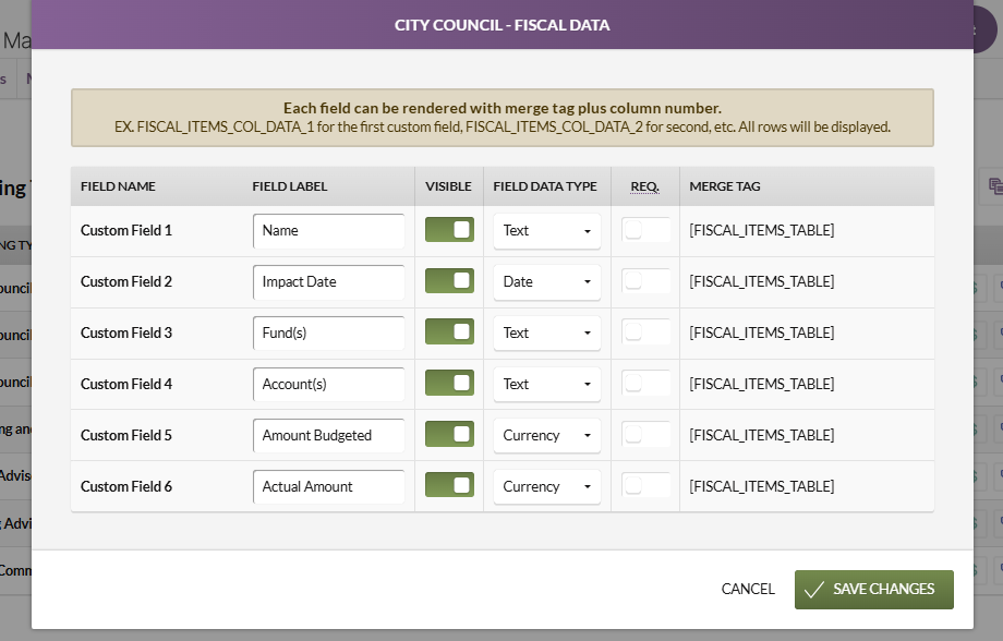 The fiscal data table.