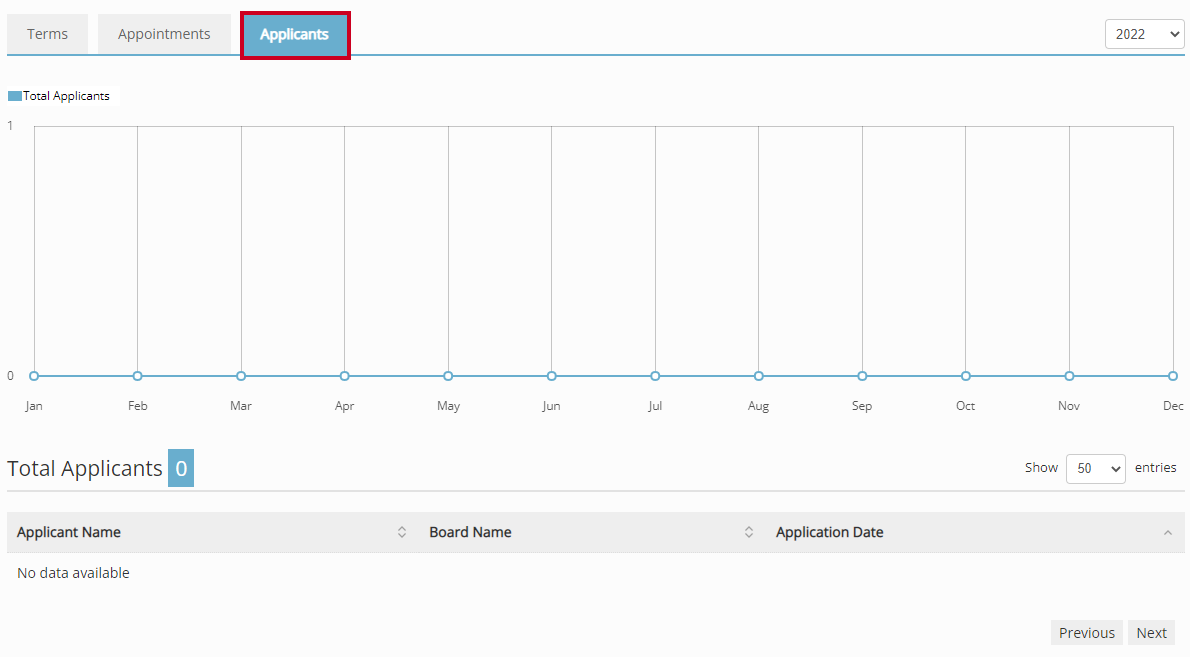 applicants tab