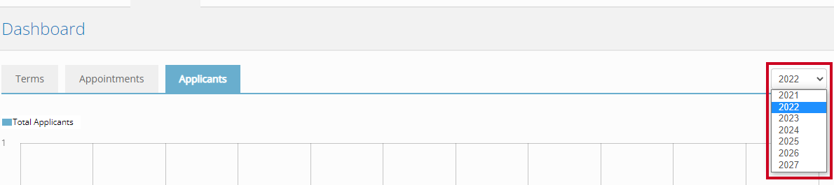 The Year dropdown filter.